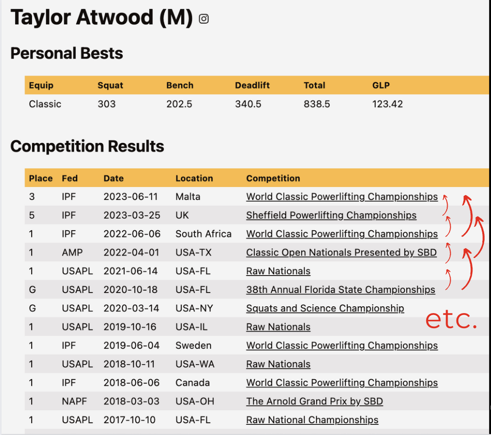 Screenshot of Taylor Atwood's competition results, with arrows showing that each result is paired with another