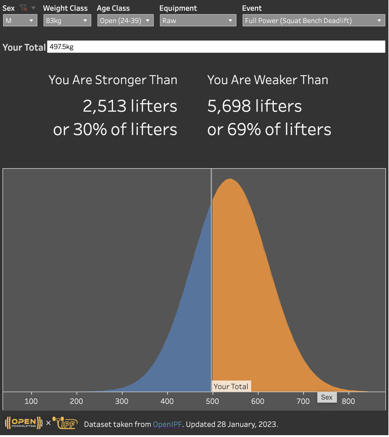 A screenshot of the dashboard